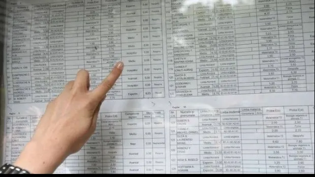 Rezultate Evaluarea Națională/ Arhivă foto