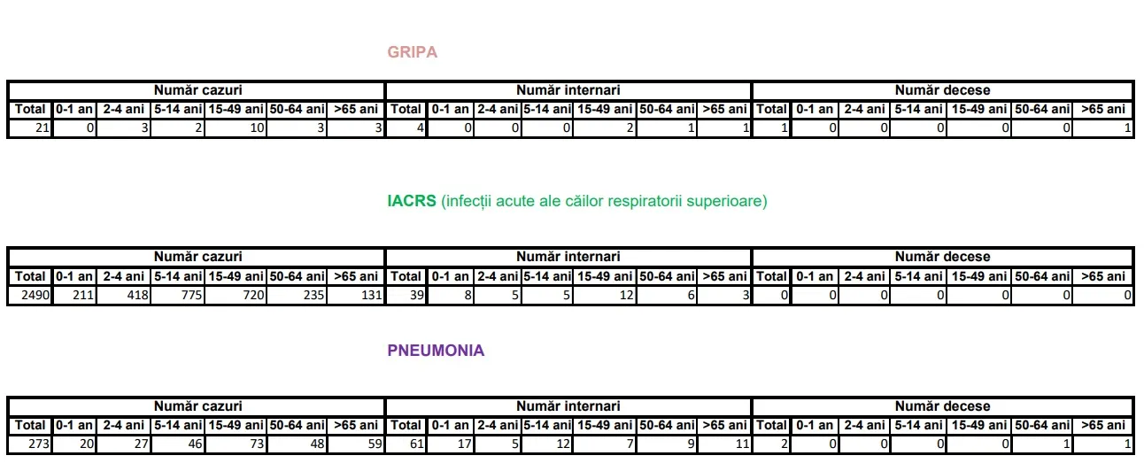 gripa