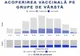 Situația vaccinărilor anti-COVID-19, pe grupe de vârstă